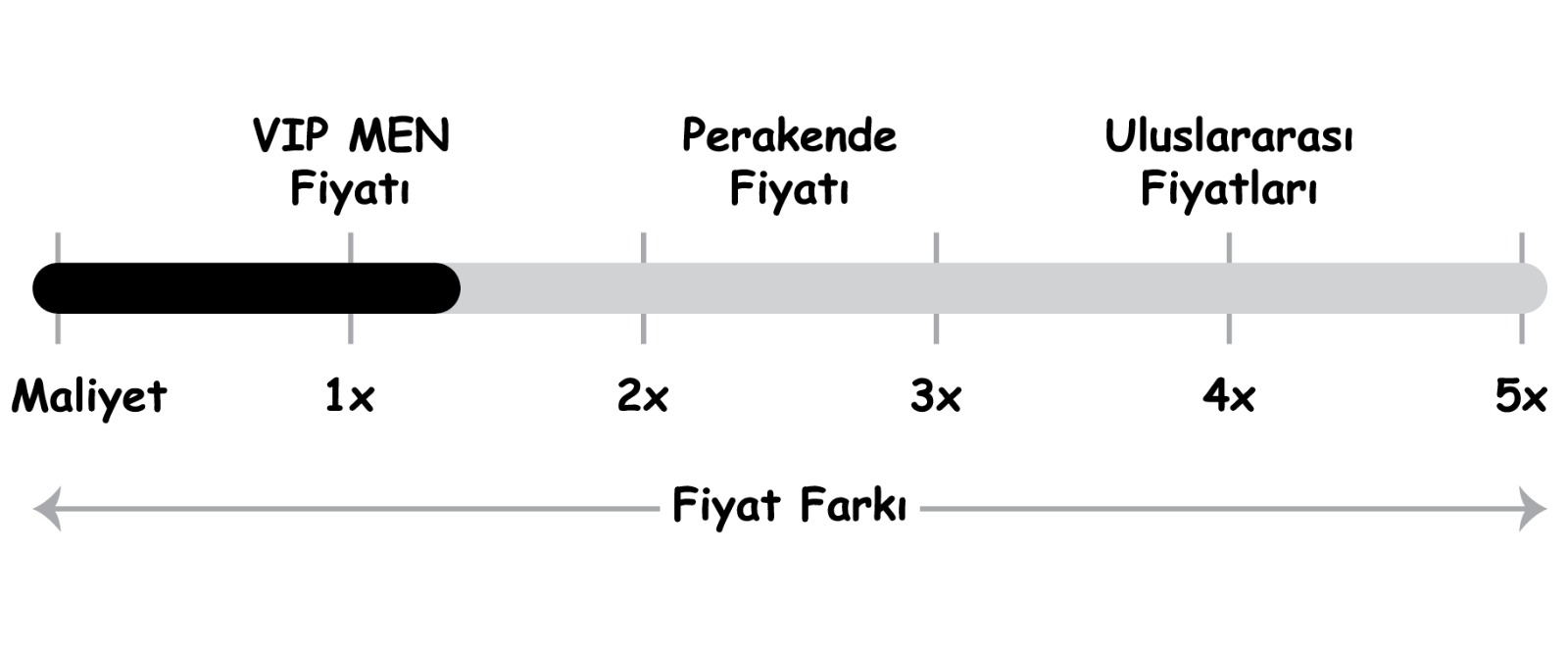 Ayakkabı Hakkında